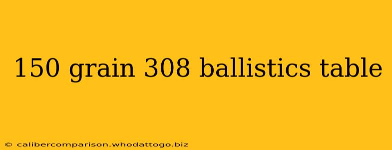 150 grain 308 ballistics table