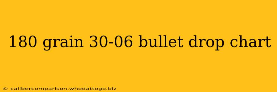 180 grain 30-06 bullet drop chart