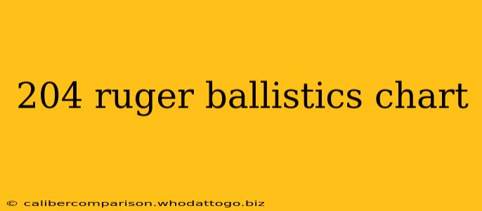 204 ruger ballistics chart