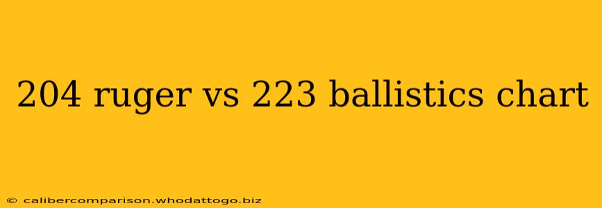 204 ruger vs 223 ballistics chart