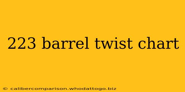 223 barrel twist chart