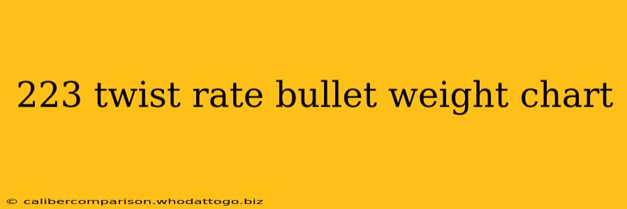 223 twist rate bullet weight chart