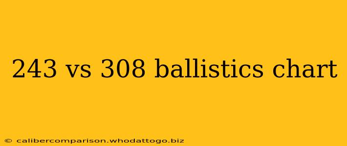 243 vs 308 ballistics chart