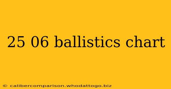 25 06 ballistics chart