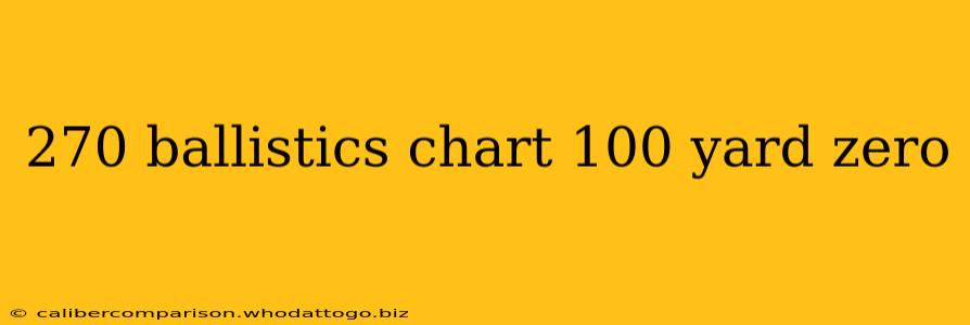 270 ballistics chart 100 yard zero