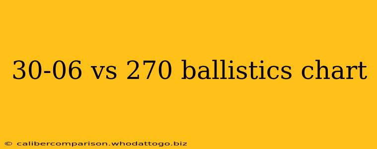 30-06 vs 270 ballistics chart