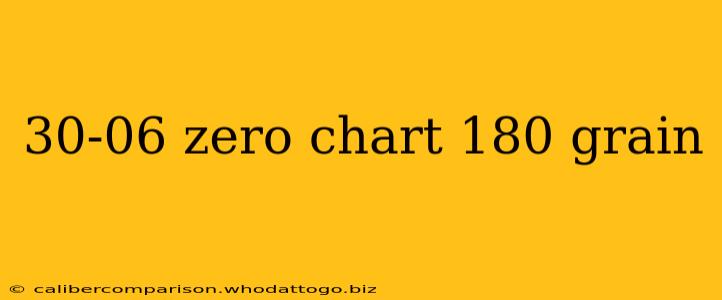 30-06 zero chart 180 grain