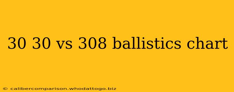 30 30 vs 308 ballistics chart