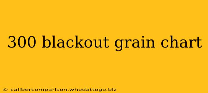 300 blackout grain chart