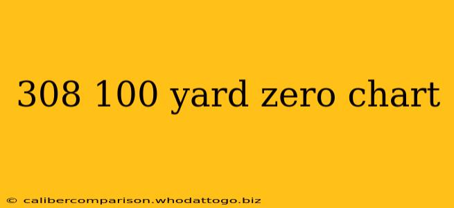 308 100 yard zero chart