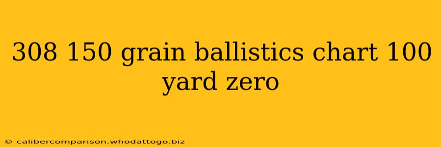 308 150 grain ballistics chart 100 yard zero