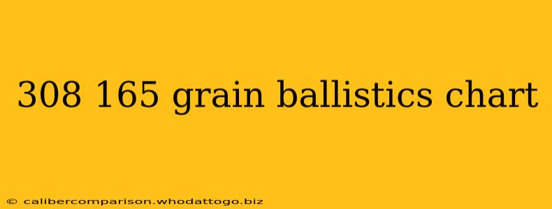 308 165 grain ballistics chart