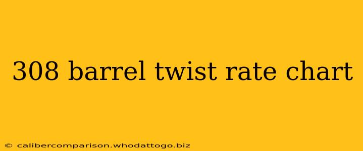 308 barrel twist rate chart