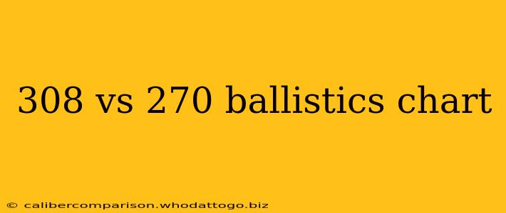 308 vs 270 ballistics chart