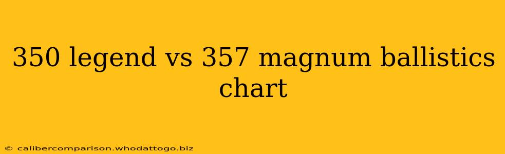 350 legend vs 357 magnum ballistics chart