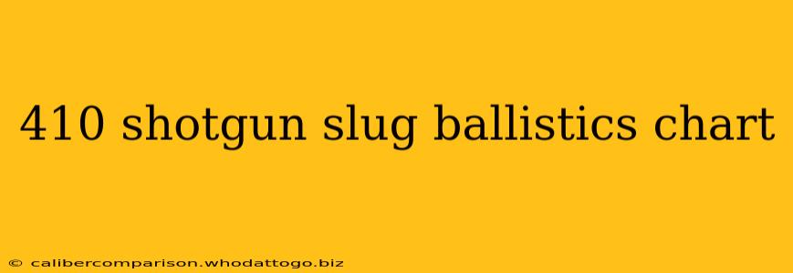 410 shotgun slug ballistics chart