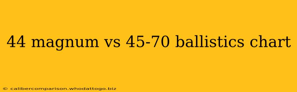 44 magnum vs 45-70 ballistics chart