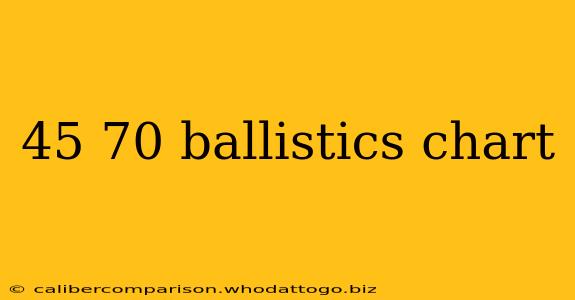 45 70 ballistics chart