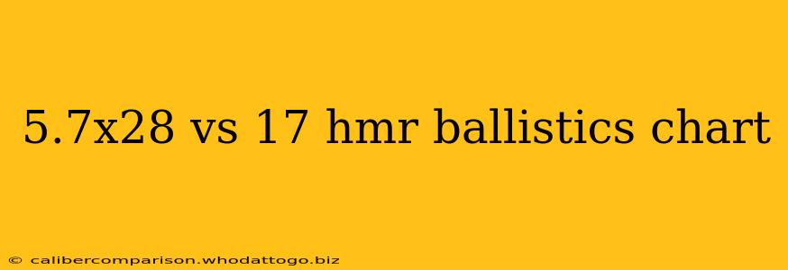 5.7x28 vs 17 hmr ballistics chart