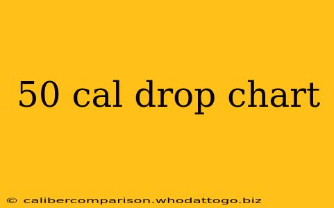 50 cal drop chart