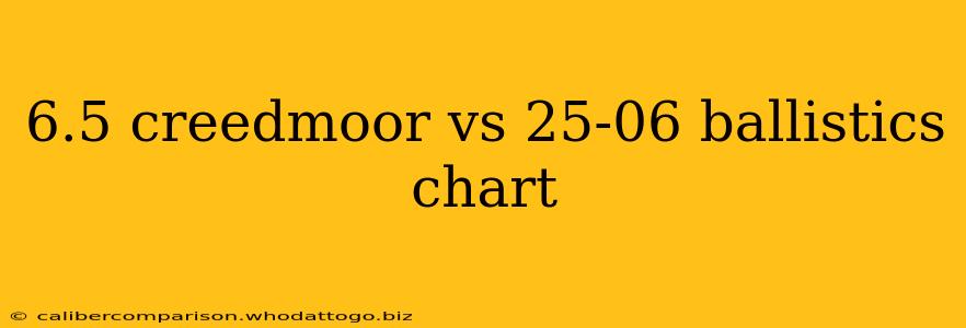 6.5 creedmoor vs 25-06 ballistics chart