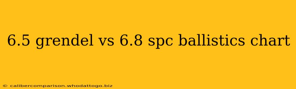 6.5 grendel vs 6.8 spc ballistics chart