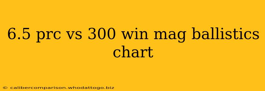 6.5 prc vs 300 win mag ballistics chart