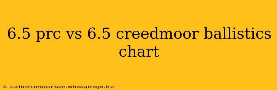 6.5 prc vs 6.5 creedmoor ballistics chart