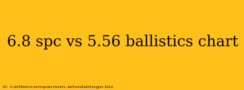 6.8 spc vs 5.56 ballistics chart