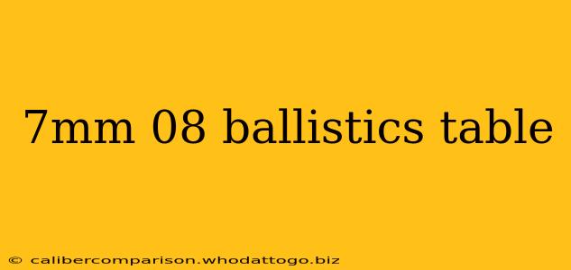 7mm 08 ballistics table