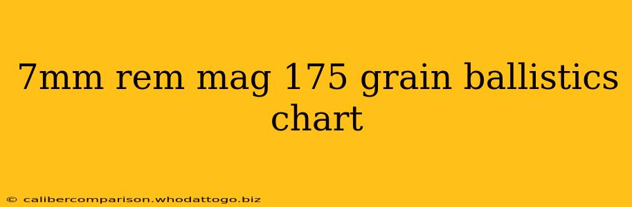 7mm rem mag 175 grain ballistics chart