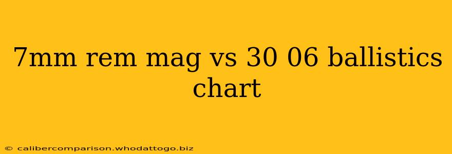 7mm rem mag vs 30 06 ballistics chart