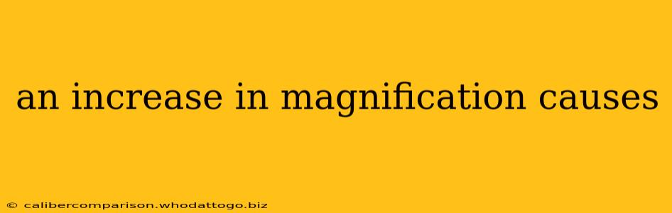 an increase in magnification causes