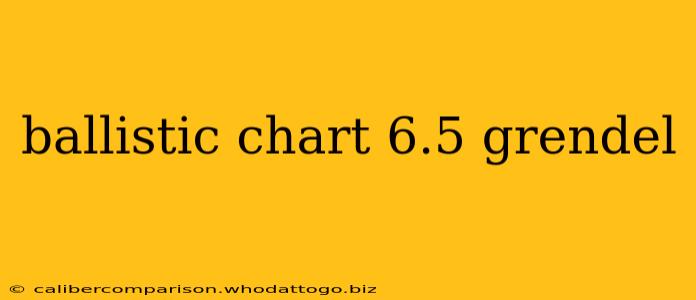 ballistic chart 6.5 grendel