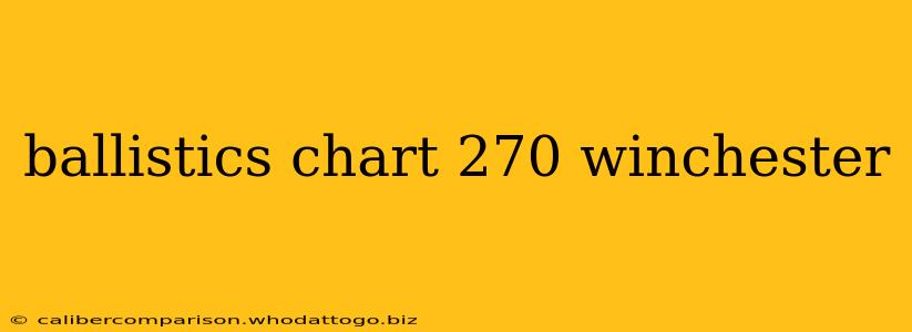 ballistics chart 270 winchester