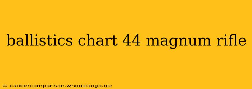 ballistics chart 44 magnum rifle