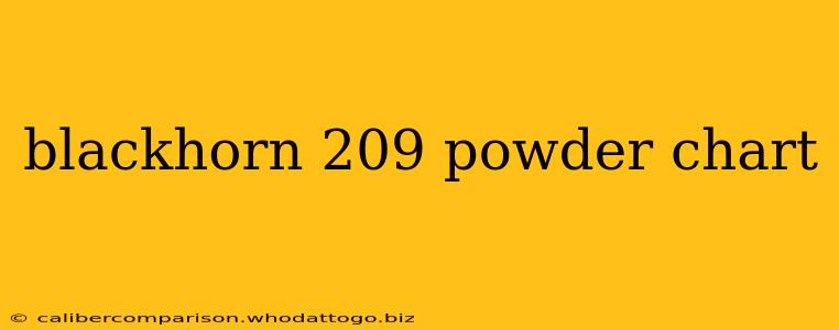 blackhorn 209 powder chart