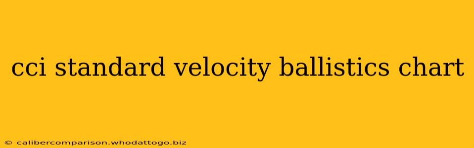 cci standard velocity ballistics chart