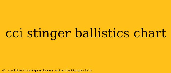 cci stinger ballistics chart