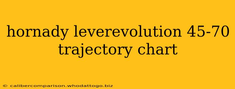 hornady leverevolution 45-70 trajectory chart