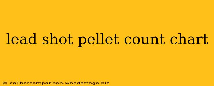 lead shot pellet count chart