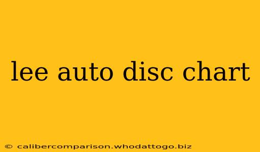 lee auto disc chart