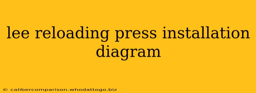 lee reloading press installation diagram