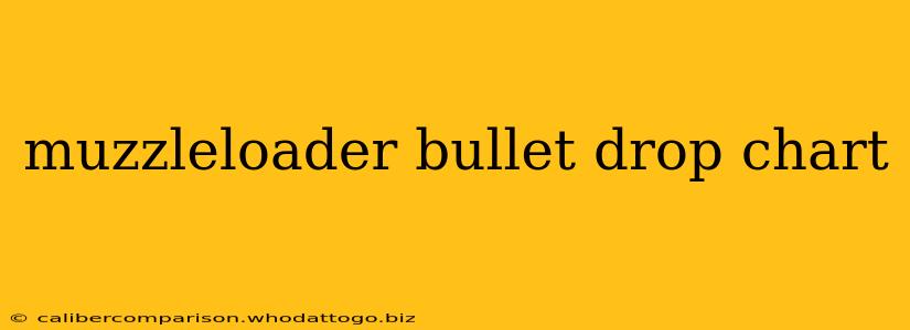 muzzleloader bullet drop chart