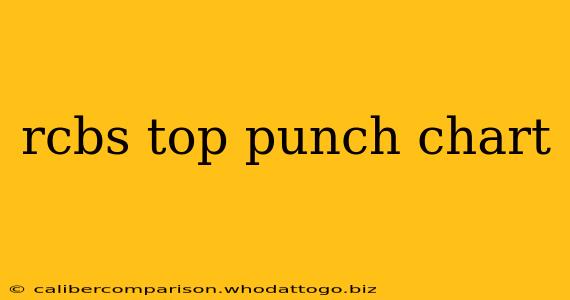 rcbs top punch chart