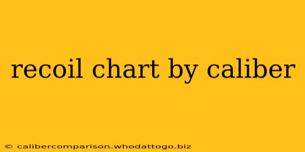 recoil chart by caliber