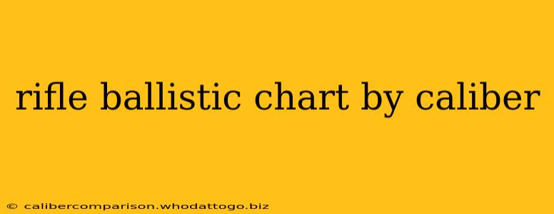 rifle ballistic chart by caliber