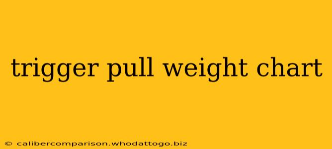 trigger pull weight chart